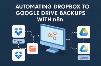 Automating Dropbox to Google Drive Backups with n8n